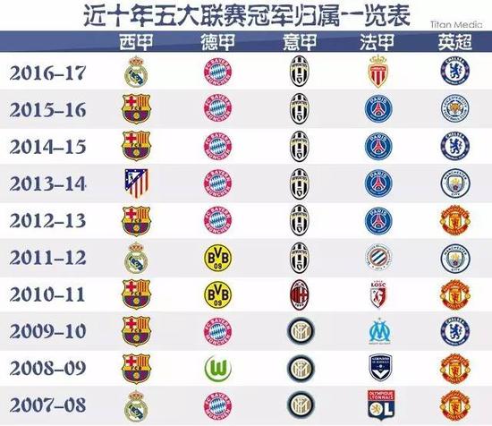 乎惨遭联盟